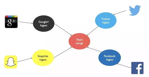 微服務(wù)架構(gòu)下的數(shù)據(jù)設(shè)計策略與實踐