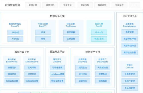 袋鼠云數(shù)棧通過(guò)信通院大數(shù)據(jù)產(chǎn)品能力評(píng)測(cè)，彰顯數(shù)據(jù)處理服務(wù)硬實(shí)力