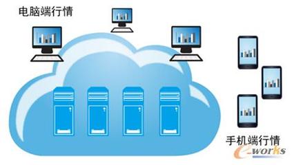 股市波動(dòng)加劇，券商技術(shù)升級(jí)如何助力客戶把握先機(jī)？