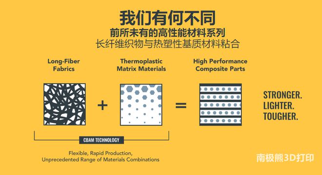 高性能低成本復(fù)合材料3D打印技術(shù)CBAM登陸歐洲，Ricoh 3D與Impossible Objects強(qiáng)強(qiáng)聯(lián)手