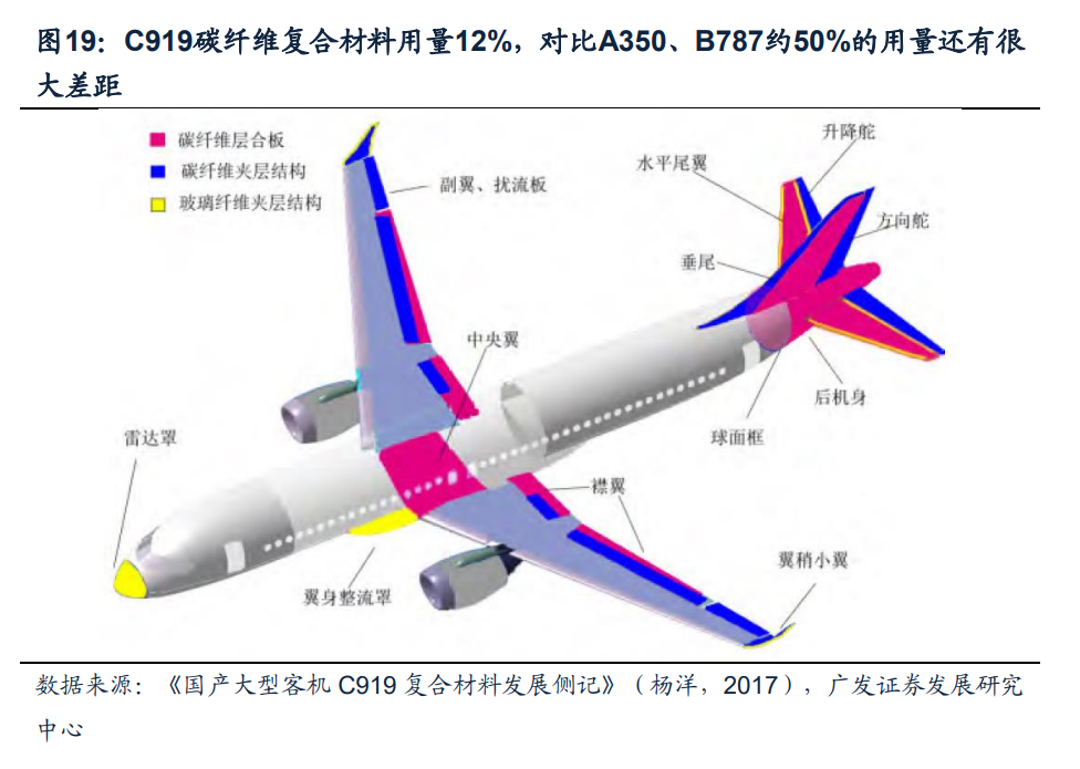 技術引領、格局演變、海外啟示 碳纖維新材料的軍工應用與產業前瞻